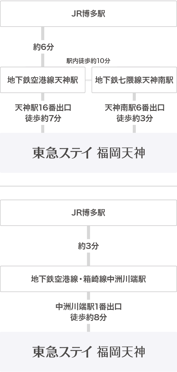 交通 アクセス 福岡 博多のホテル予約は東急ステイ福岡天神 公式