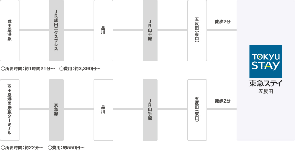 交通 アクセス 五反田のホテル予約は東急ステイ五反田 公式