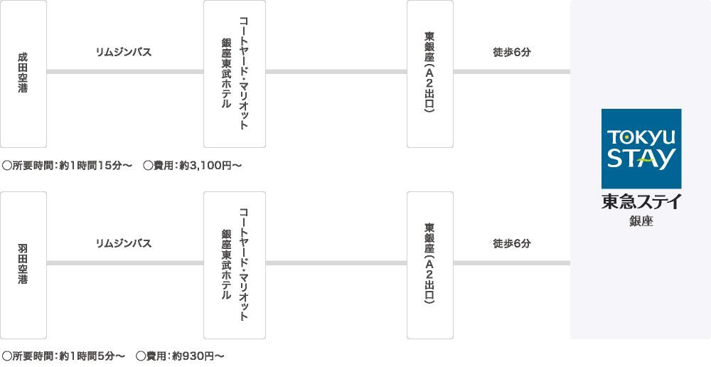 交通 アクセス 銀座のホテル予約は東急ステイ銀座 公式