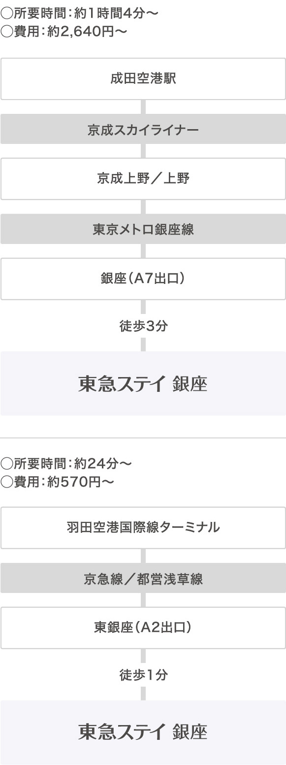 交通 アクセス 銀座のホテル予約は東急ステイ銀座 公式