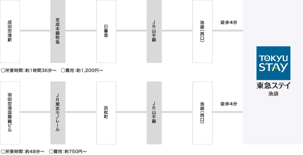 交通 アクセス 池袋のホテル予約は東急ステイ池袋 公式