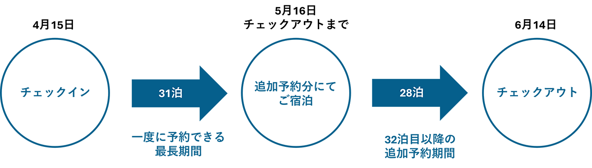 ご宿泊例